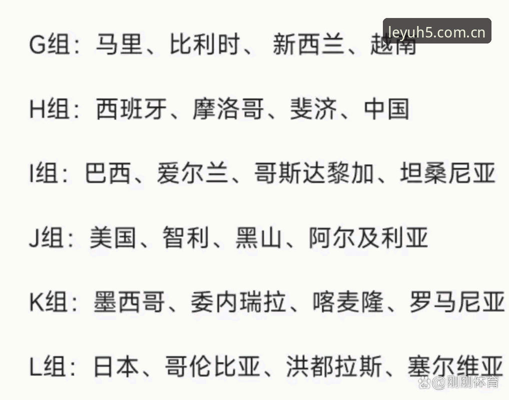 乐鱼安全吗 U17世界杯抽签结果深度解读:中国男女足出线前景与赛事全程追踪指南